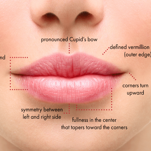 lip augmentation